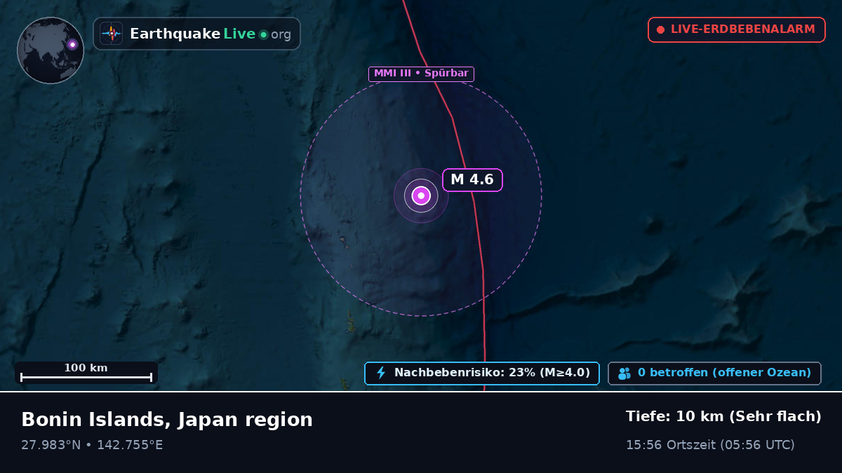 Nordpazifik (Japan)