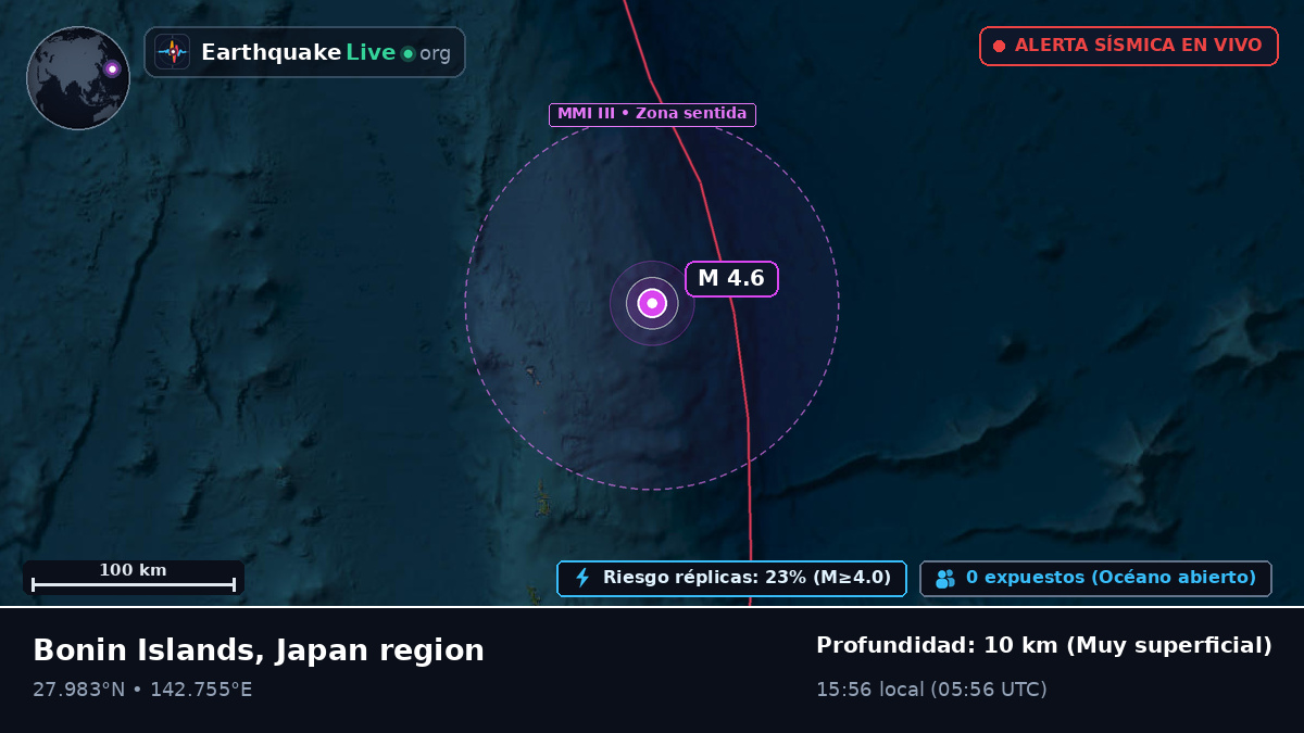 Océano Pacífico Norte (Japón)