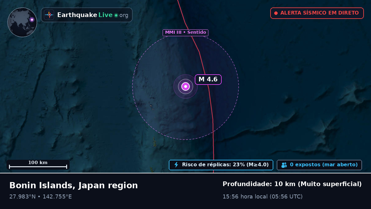 Oceano Pacífico Norte (Japão)