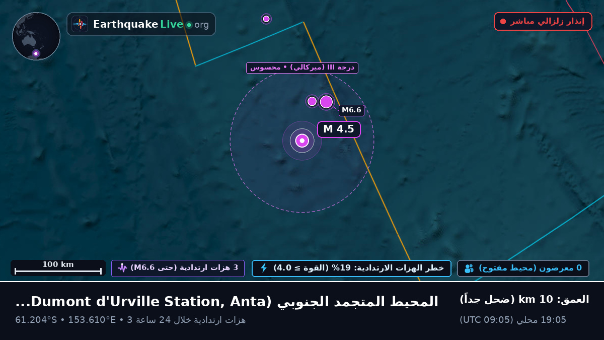 المحيط المتجمد الجنوبي (Antarctica)