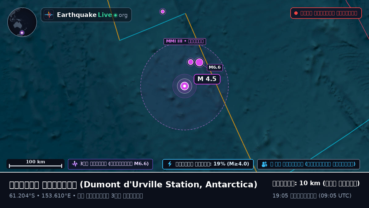 দক্ষিণ মহাসাগর (Antarctica)