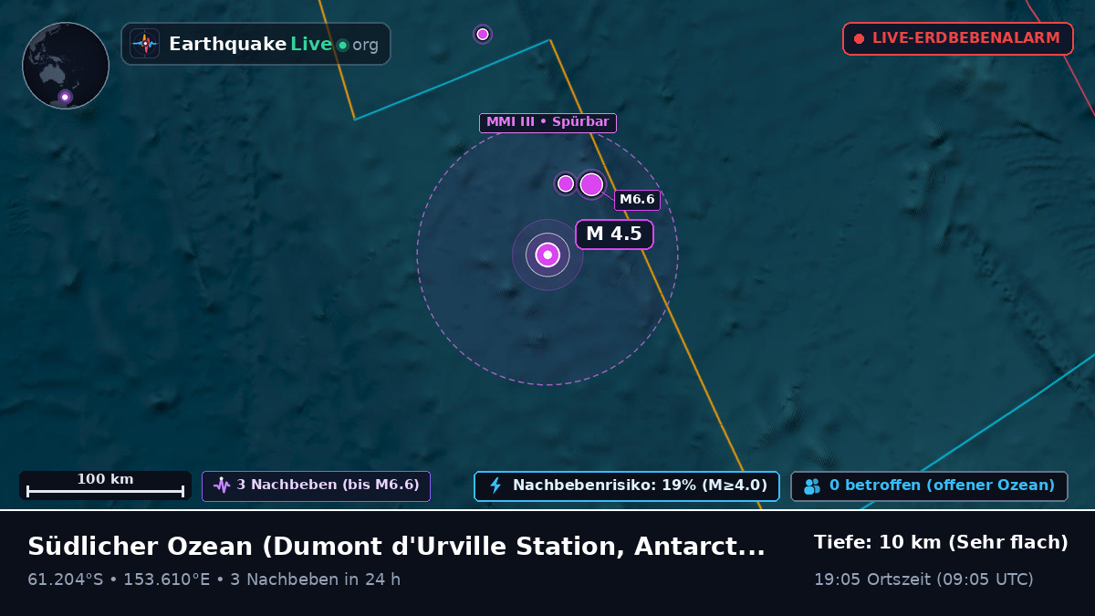 Südlicher Ozean (Antarctica)