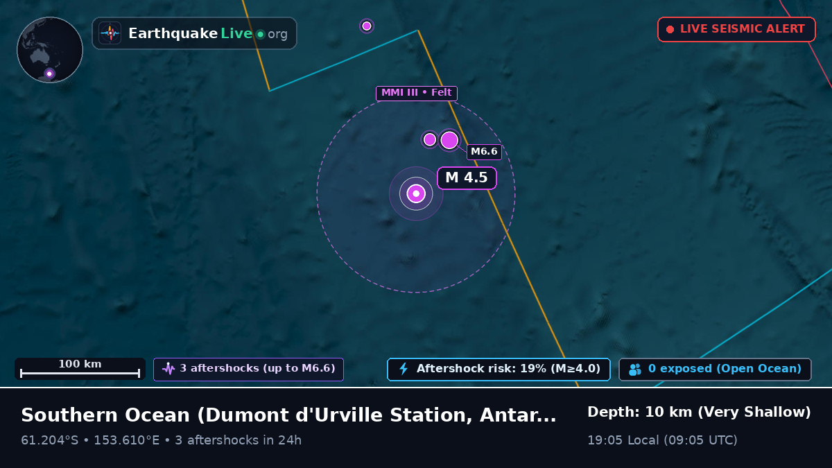 Southern Ocean (Antarctica)