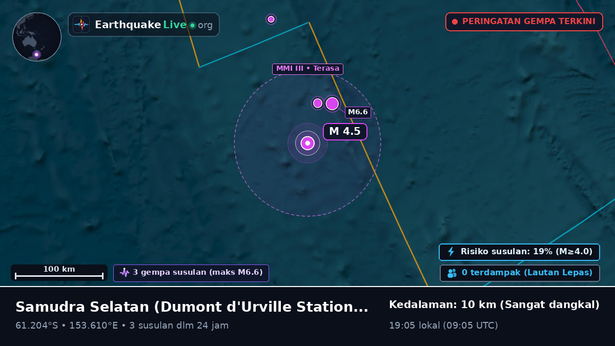 Samudra Selatan (Antarctica)