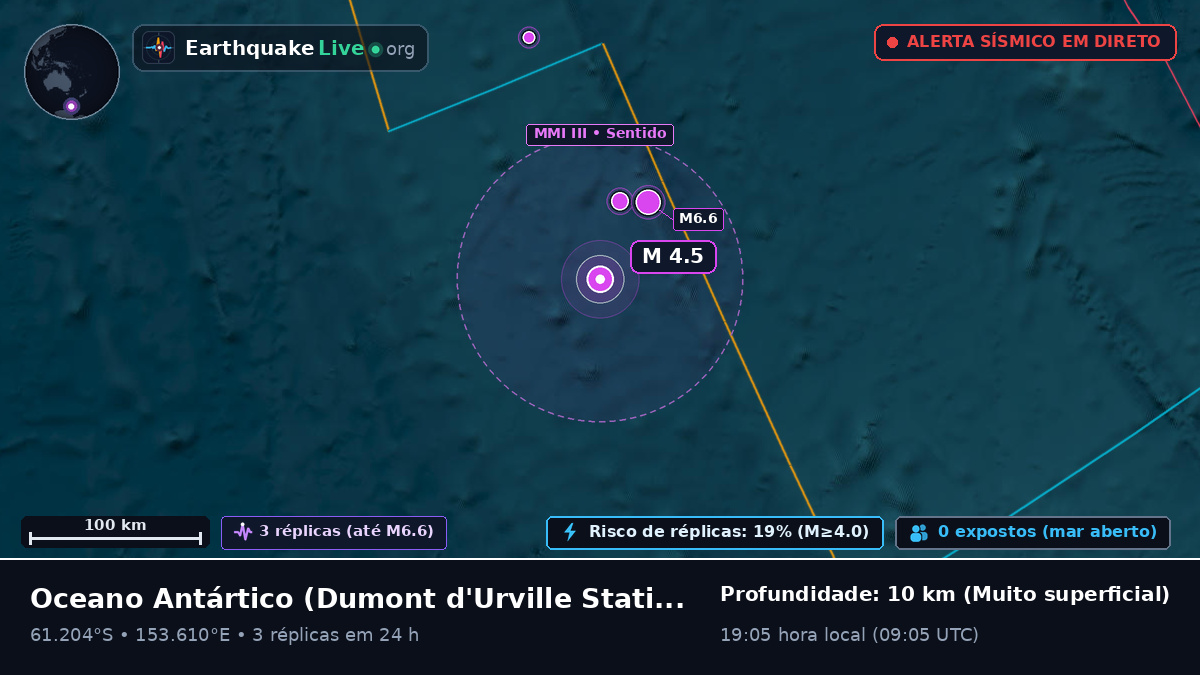 Oceano Antártico (Antarctica)