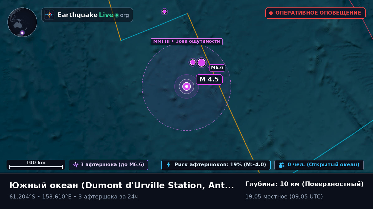 Южный океан (Antarctica)