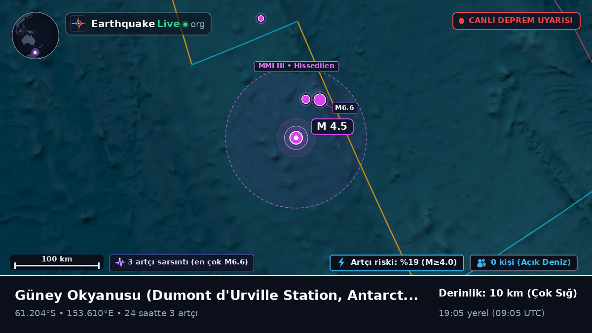 Güney Okyanusu (Antarctica)