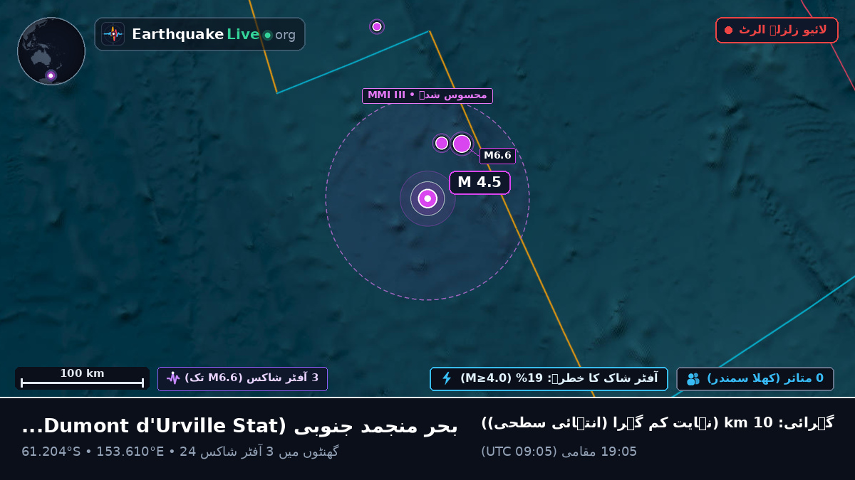 بحر منجمد جنوبی (Antarctica)
