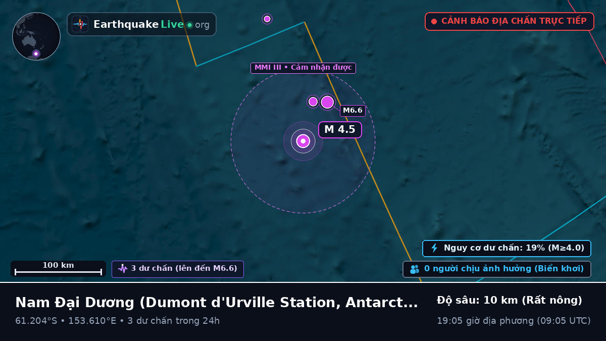 Nam Đại Dương (Antarctica)