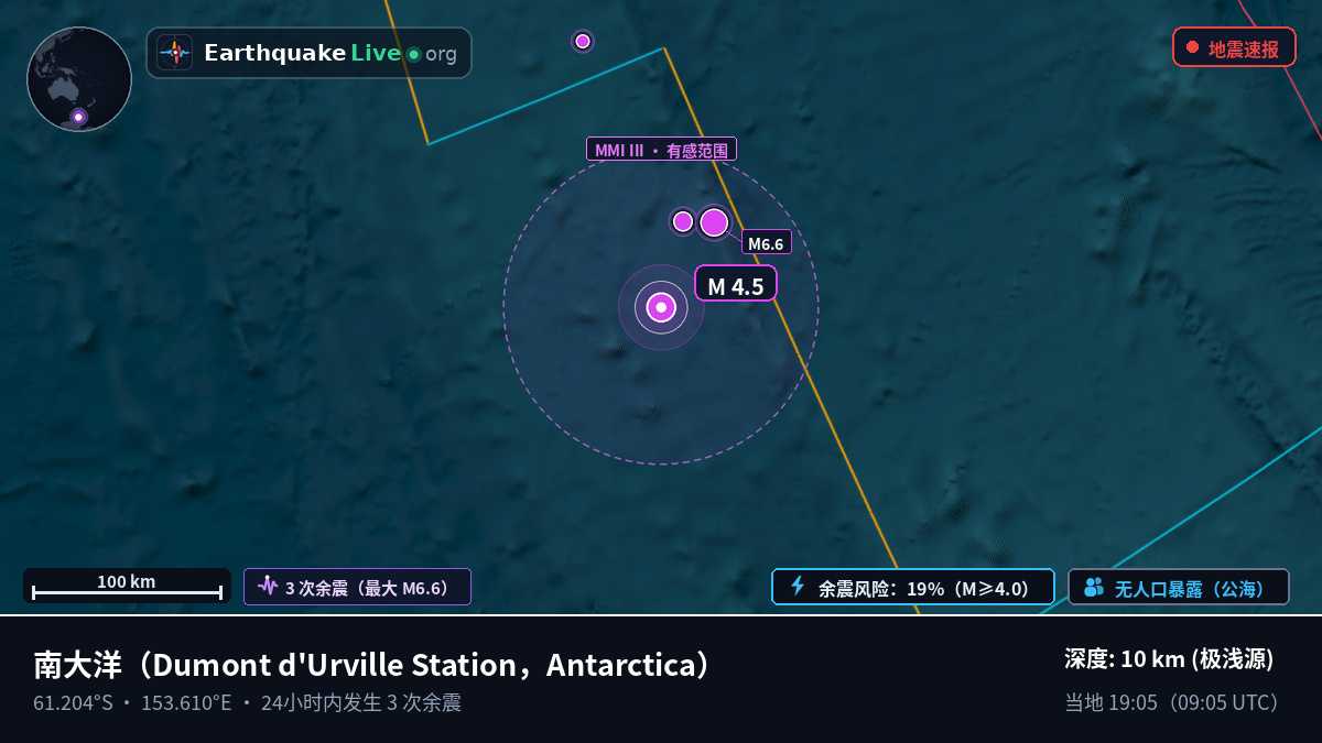 南大洋 (Antarctica)