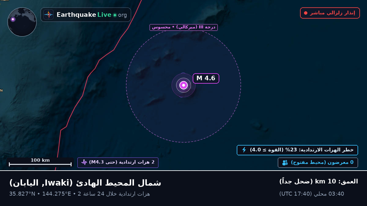 شمال المحيط الهادئ (اليابان)