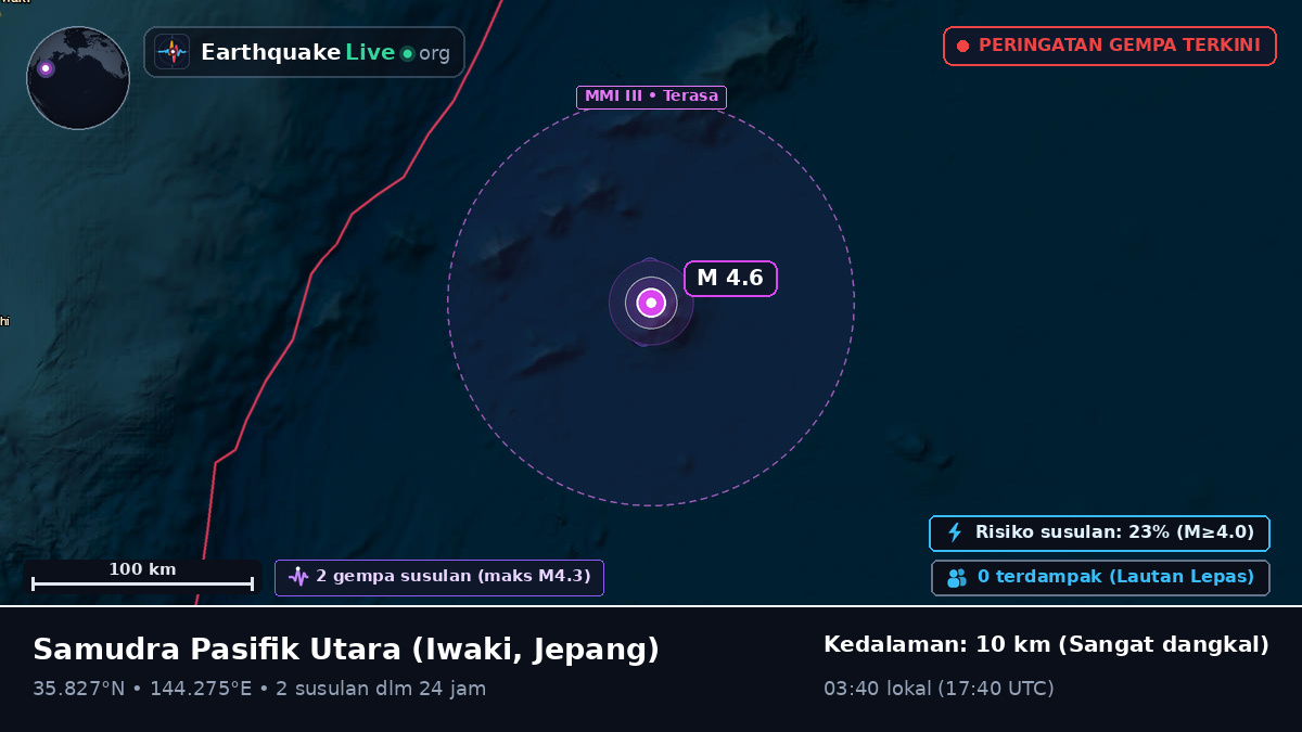 Samudra Pasifik Utara (Jepang)