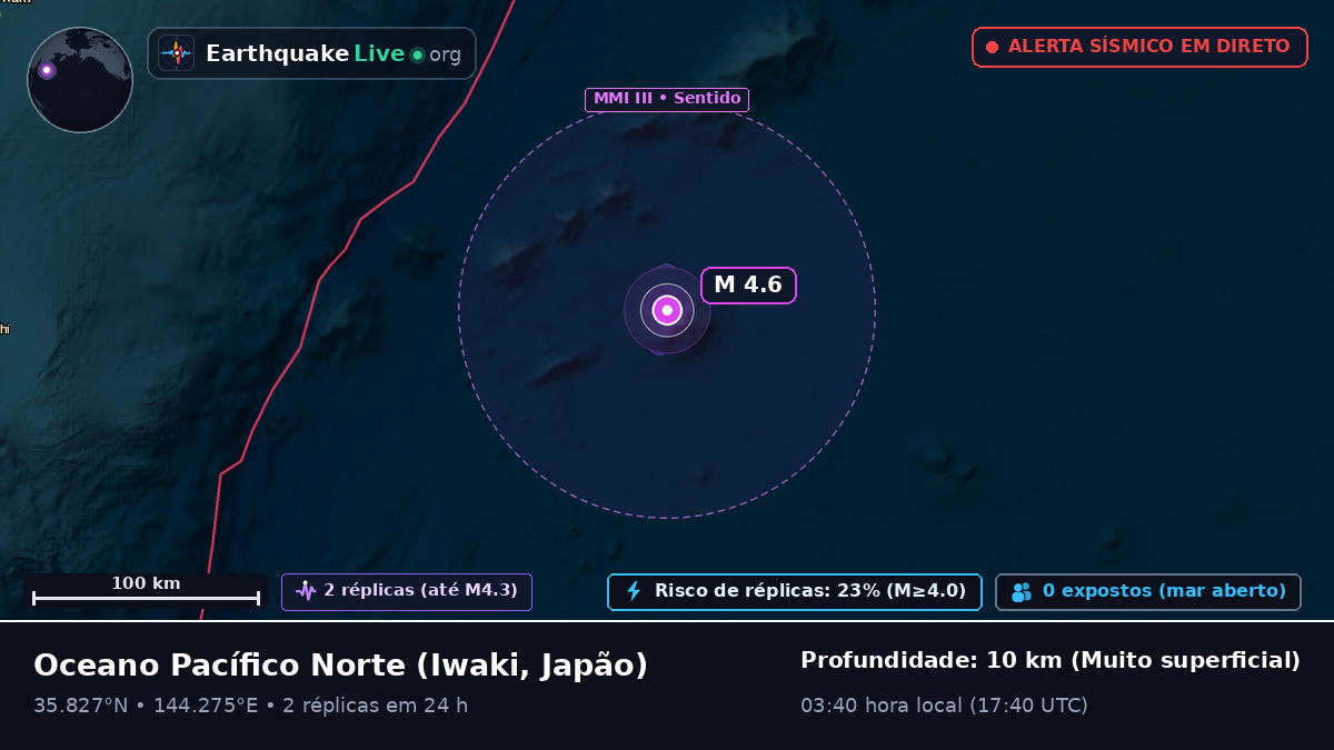 Oceano Pacífico Norte (Japão)