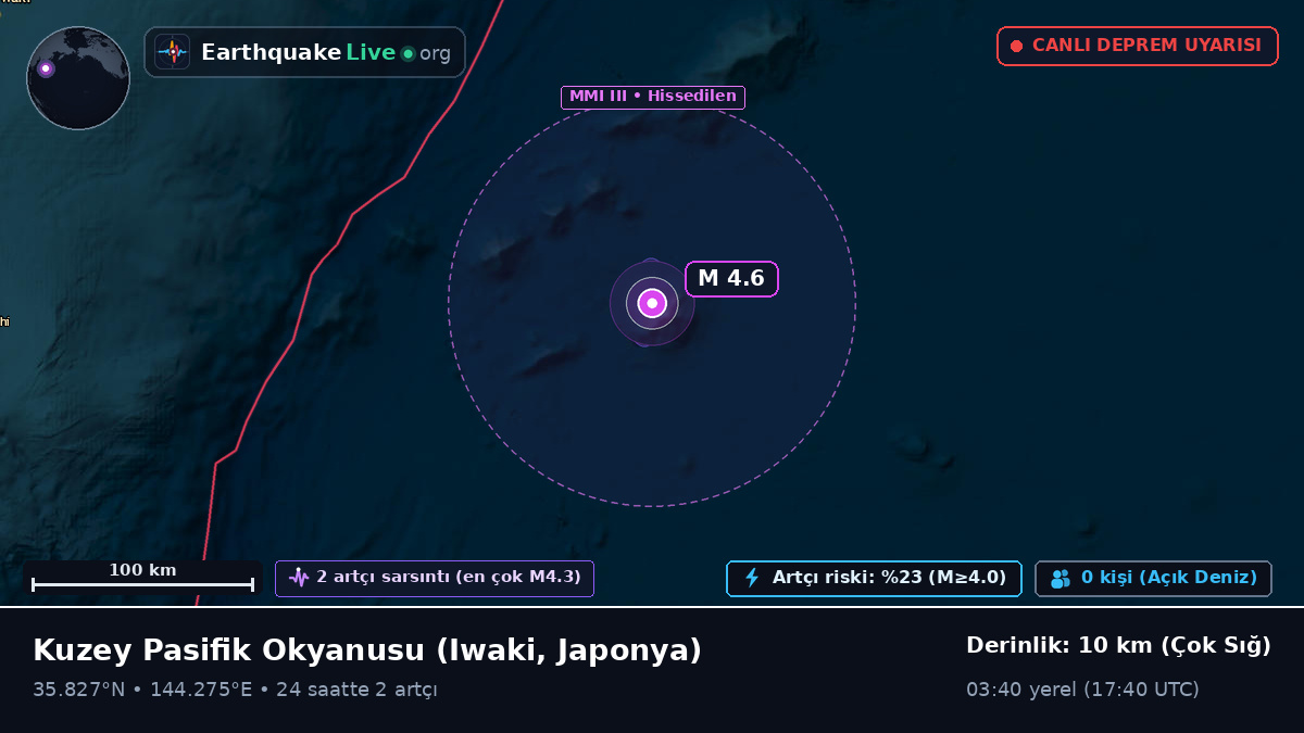 Kuzey Pasifik Okyanusu (Japonya)