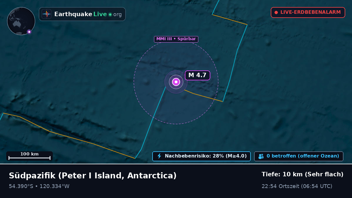 Südpazifik (Antarctica)