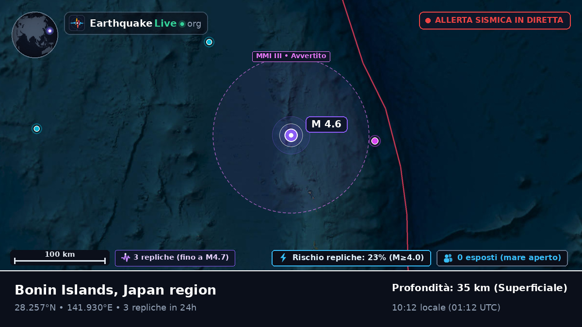 Oceano Pacifico settentrionale (Giappone)