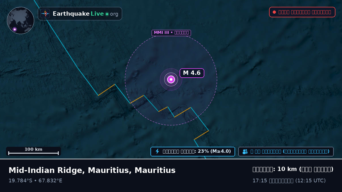 ভারত মহাসাগর (Mauritius)