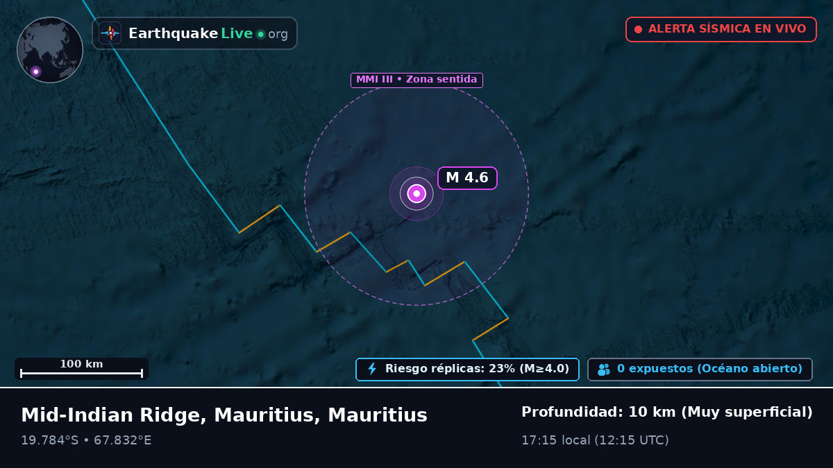Océano Índico (Mauritius)