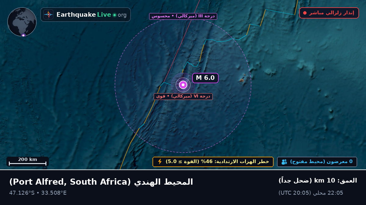 المحيط الهندي (South Africa)