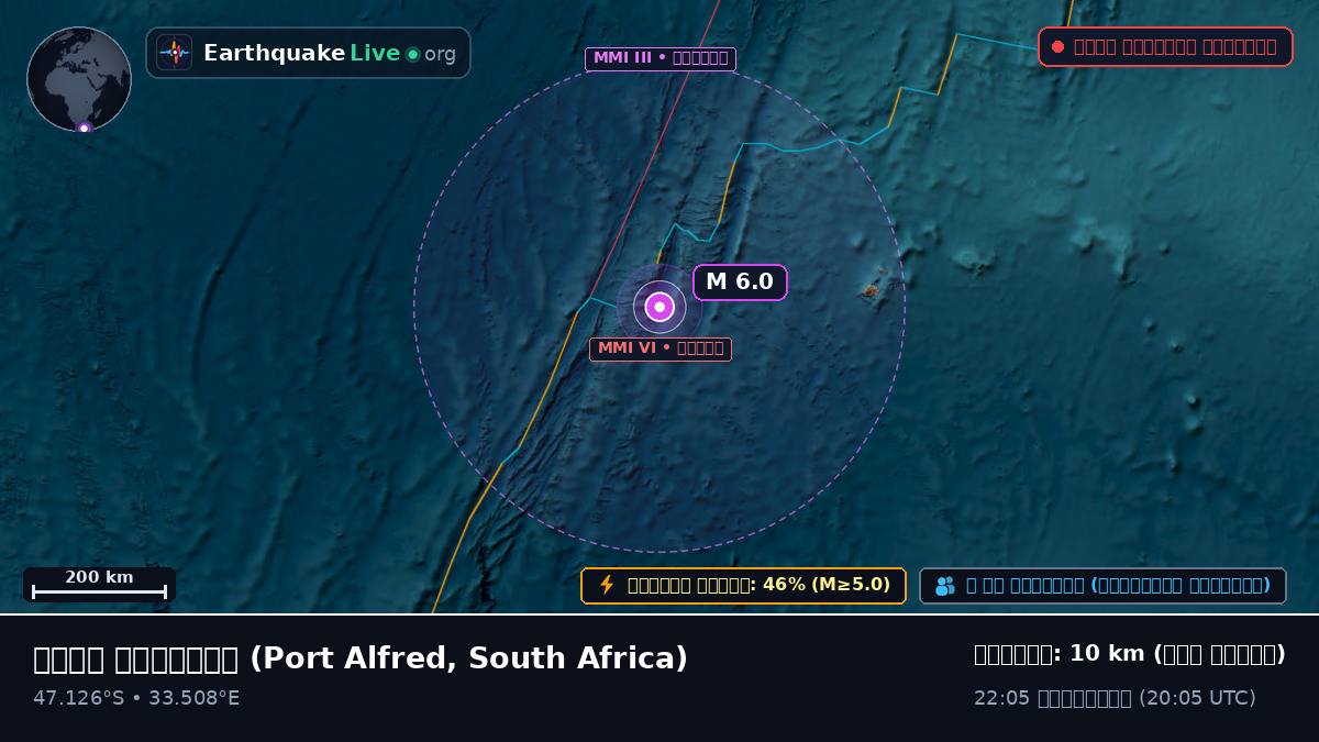 ভারত মহাসাগর (South Africa)