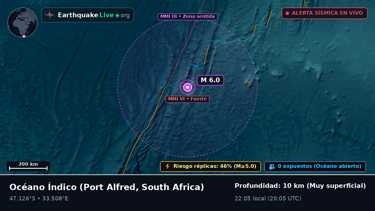 Océano Índico (South Africa)