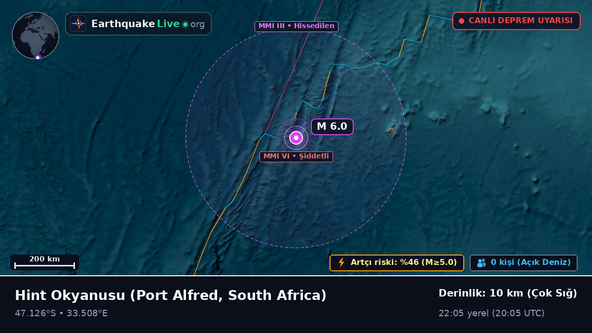 Hint Okyanusu (South Africa)