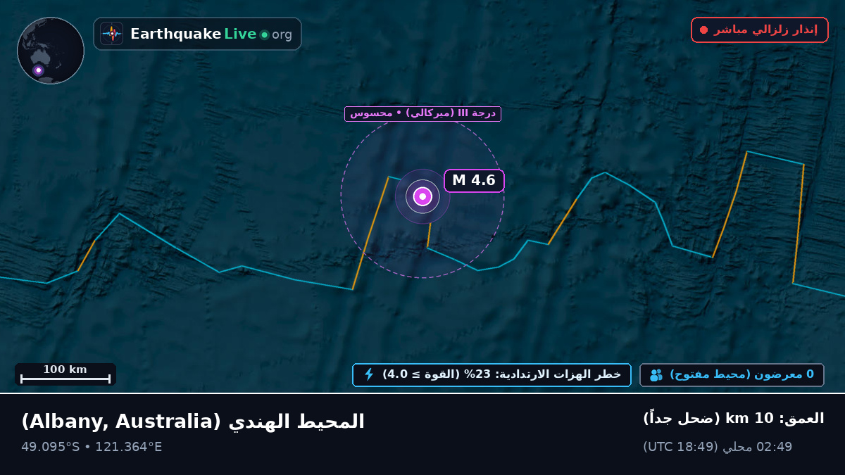 المحيط الهندي (Australia)