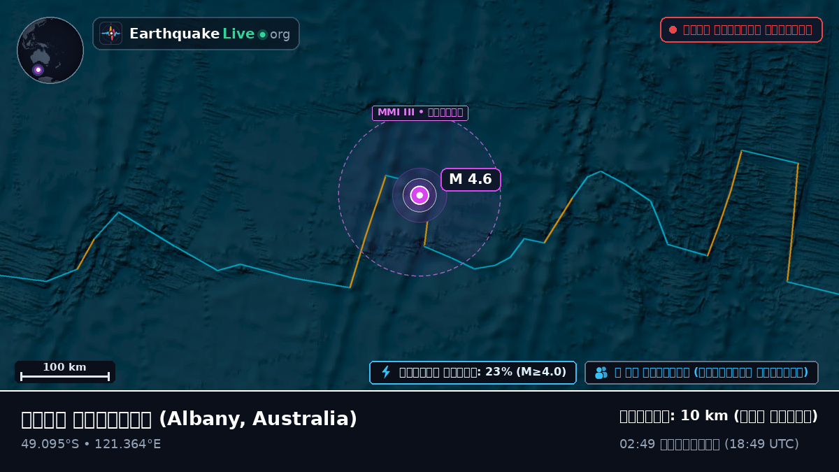 ভারত মহাসাগর (Australia)