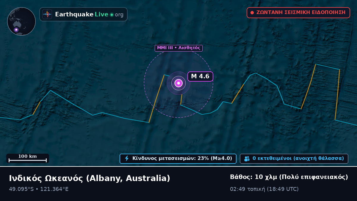 Ινδικός Ωκεανός (Australia)