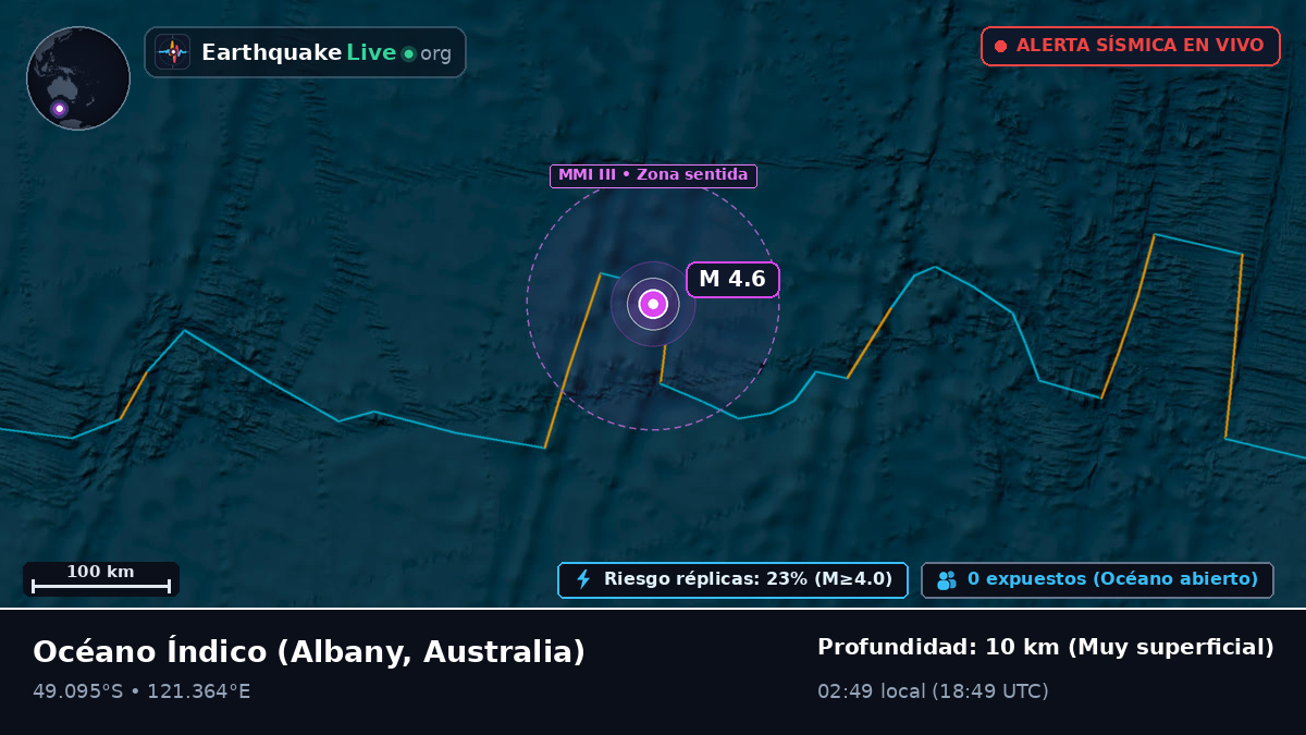 Océano Índico (Australia)