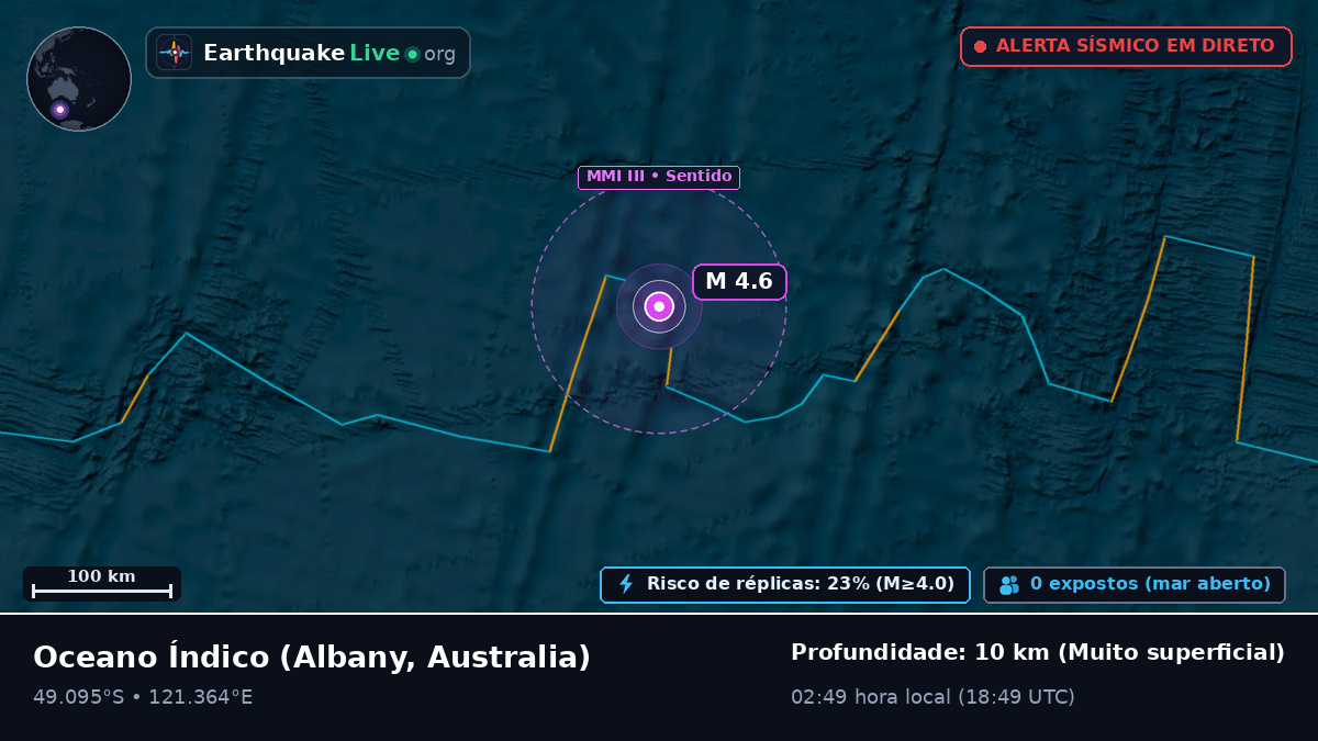 Oceano Índico (Australia)