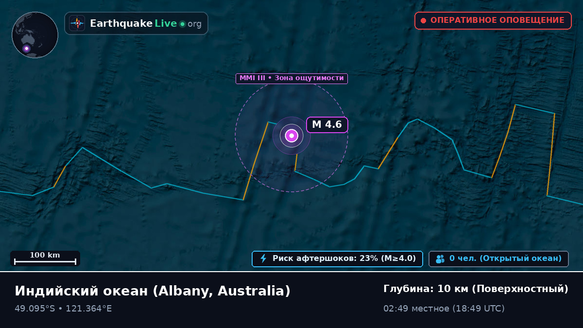 Индийский океан (Australia)