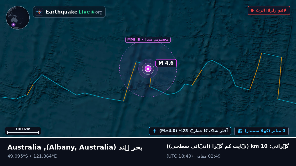 بحر ہند (Australia)