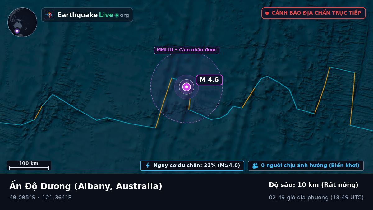 Ấn Độ Dương (Australia)