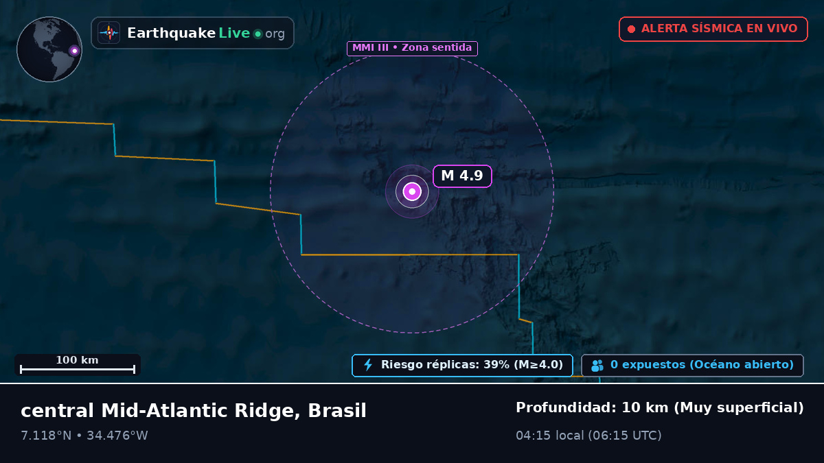 Océano Atlántico Norte (Brasil)