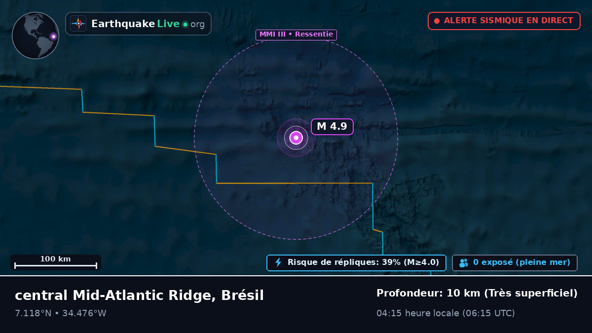 Océan Atlantique Nord (Brésil)