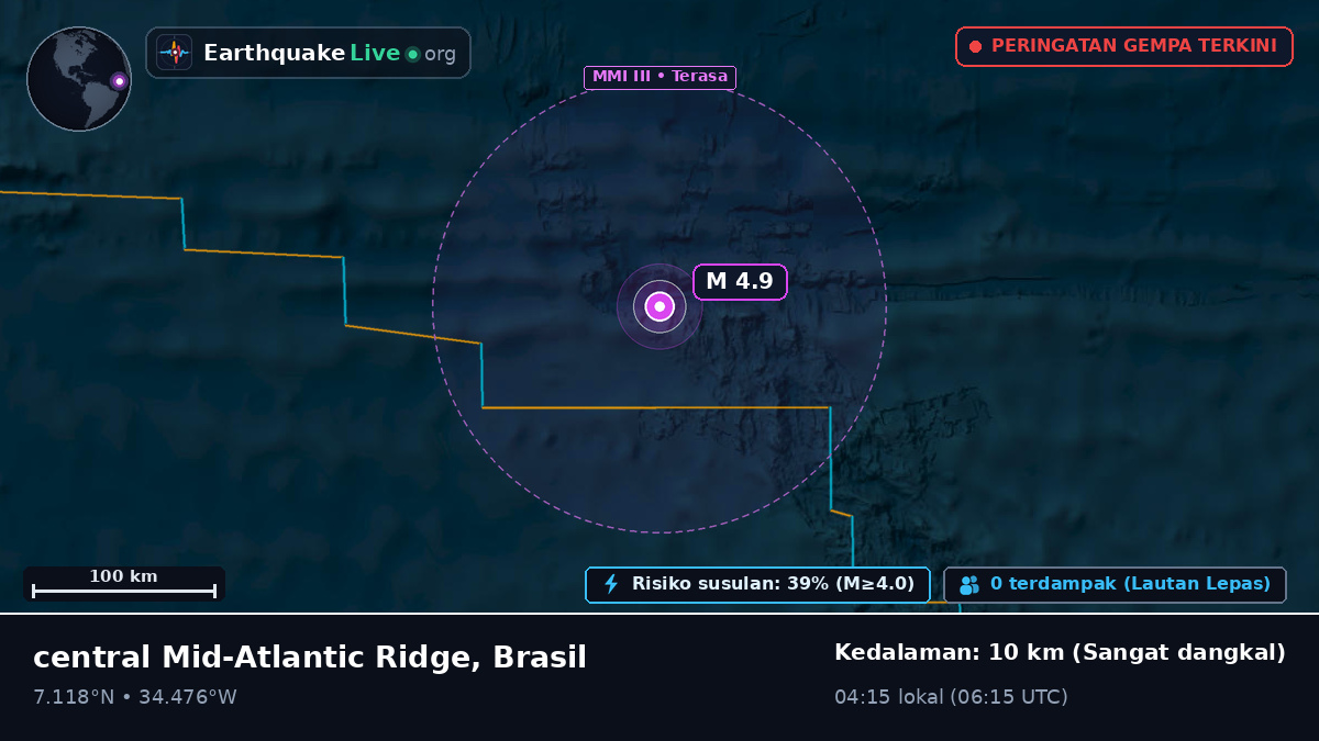 Samudra Atlantik Utara (Brasil)