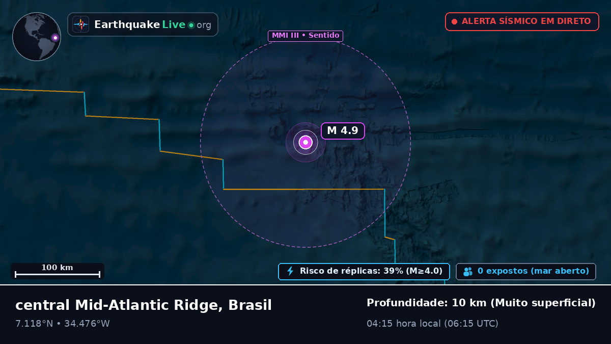 Oceano Atlântico Norte (Brasil)