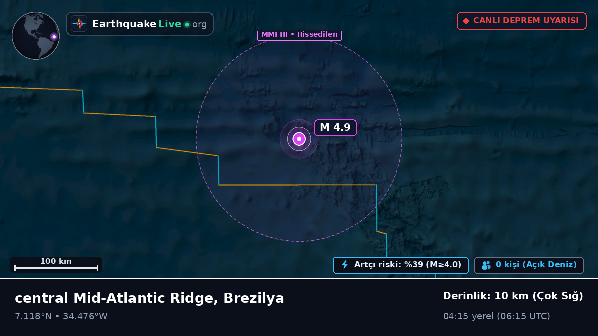 Kuzey Atlantik Okyanusu (Brezilya)