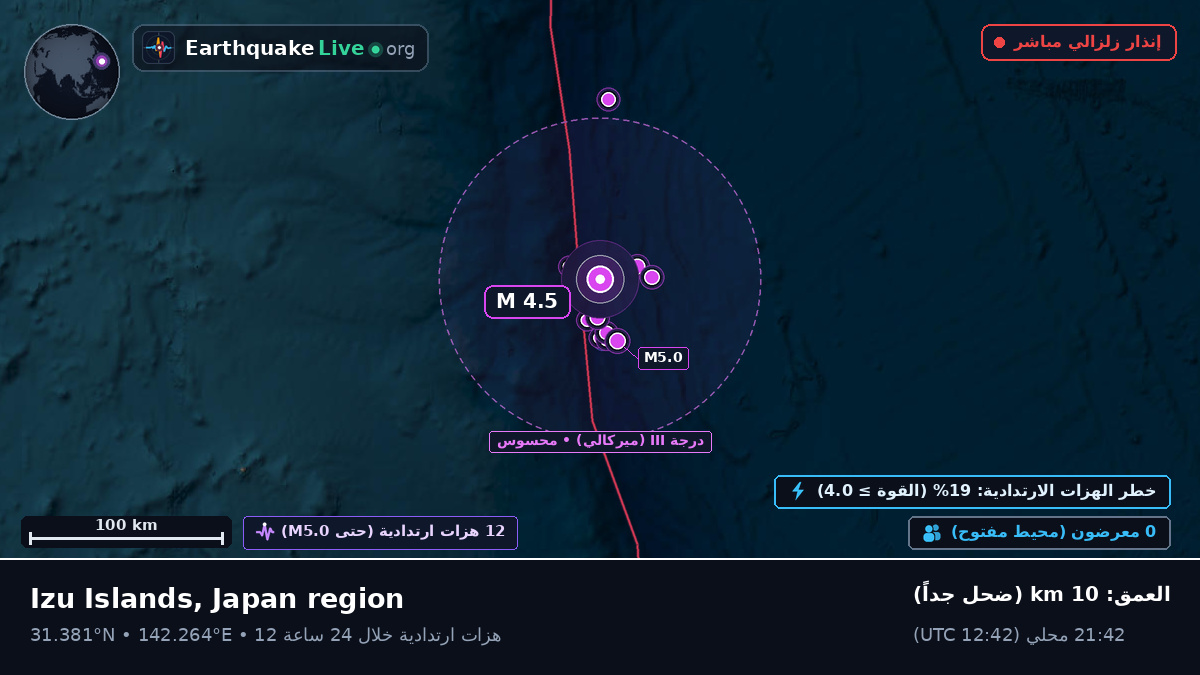 شمال المحيط الهادئ (اليابان)
