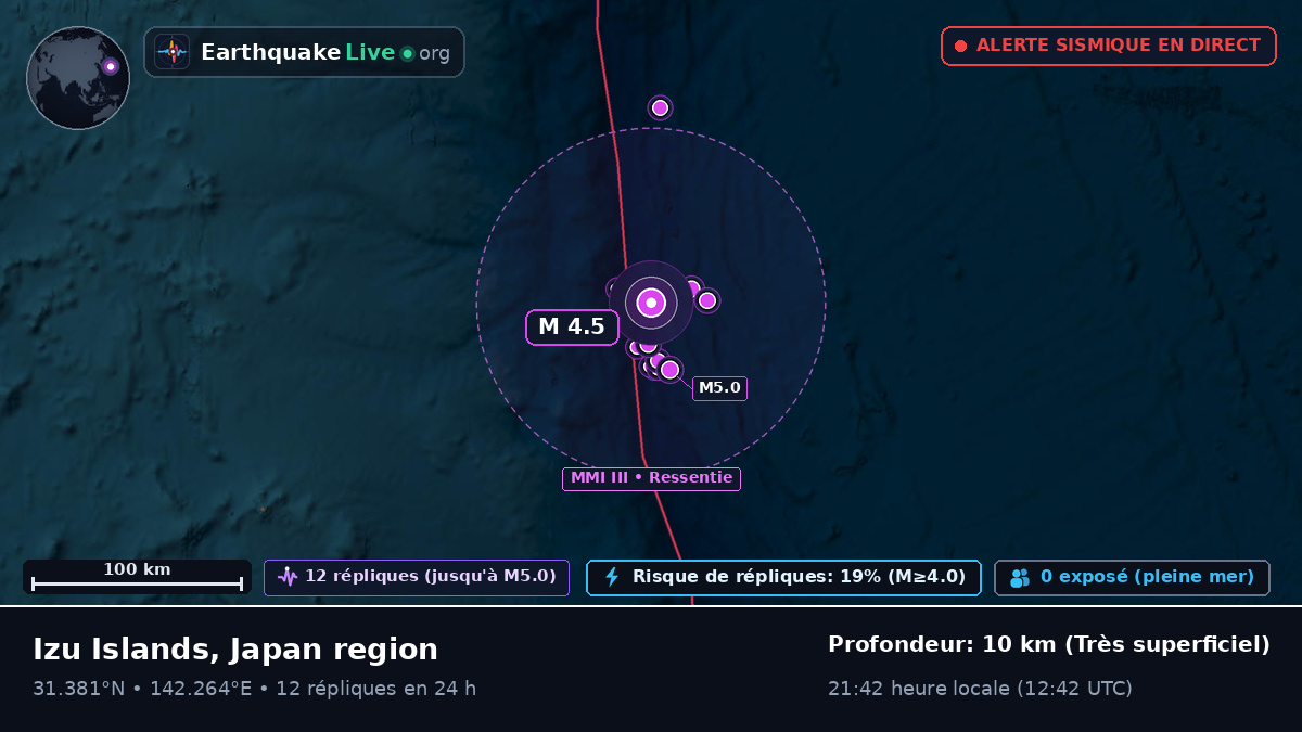 Océan Pacifique Nord (Japon)