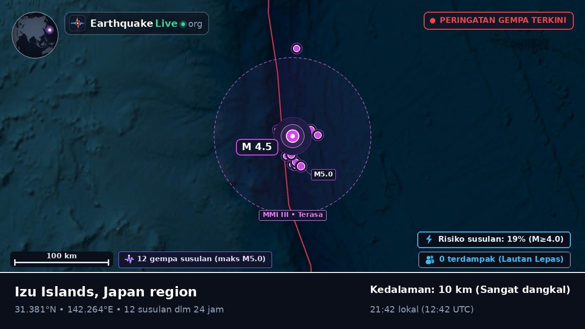 Samudra Pasifik Utara (Jepang)
