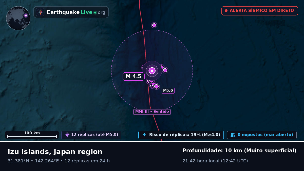 Oceano Pacífico Norte (Japão)