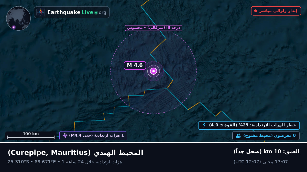 المحيط الهندي (Mauritius)