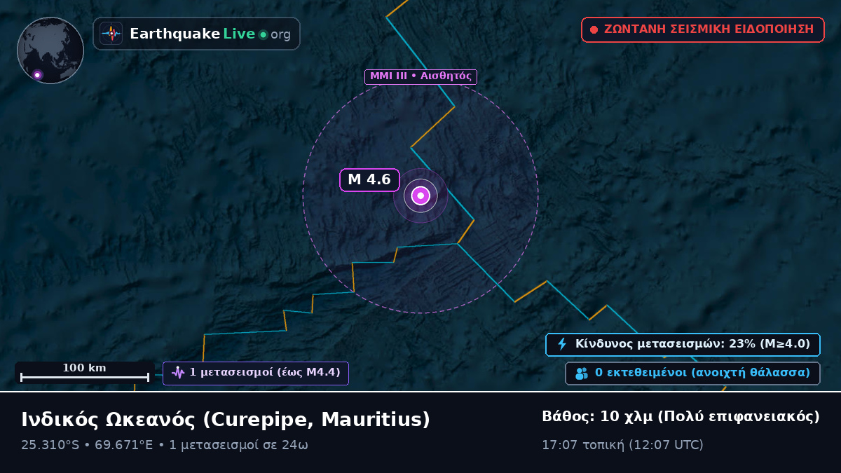 Ινδικός Ωκεανός (Mauritius)