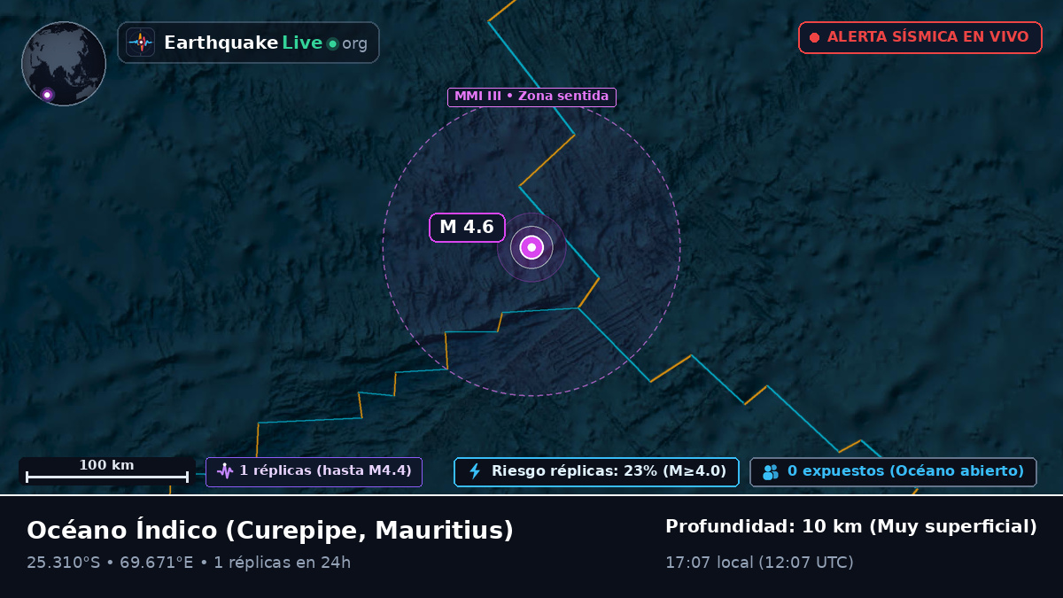 Océano Índico (Mauritius)