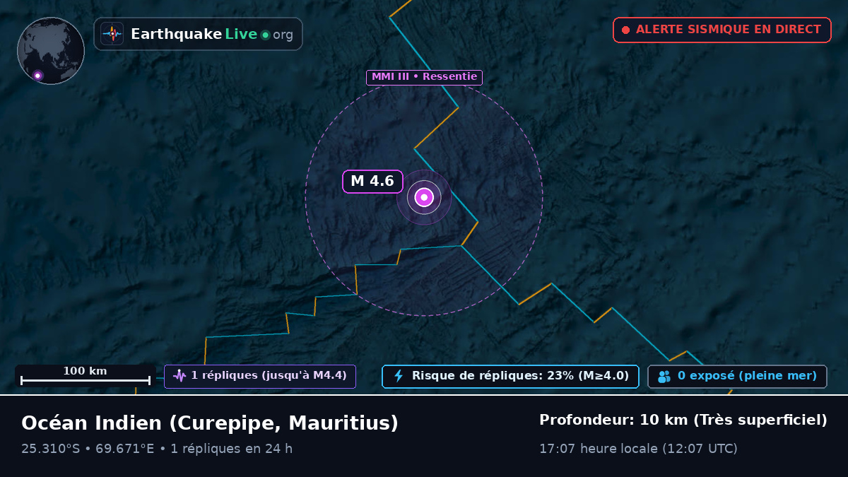 Océan Indien (Mauritius)