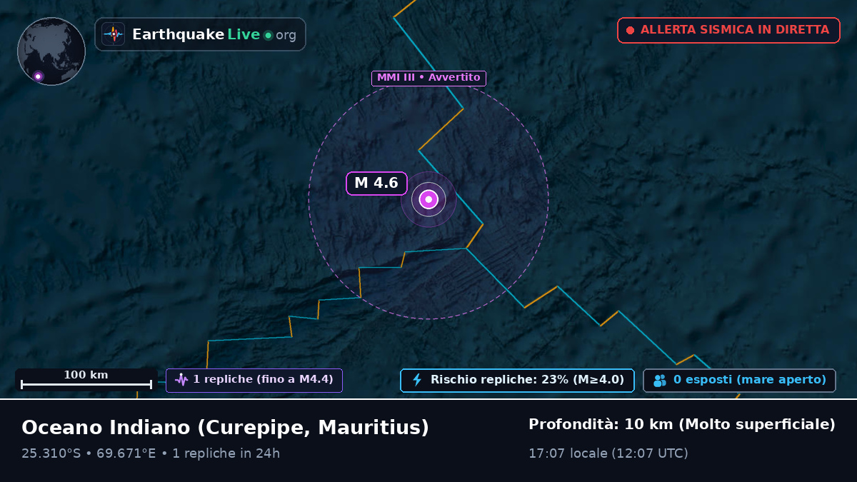 Oceano Indiano (Mauritius)