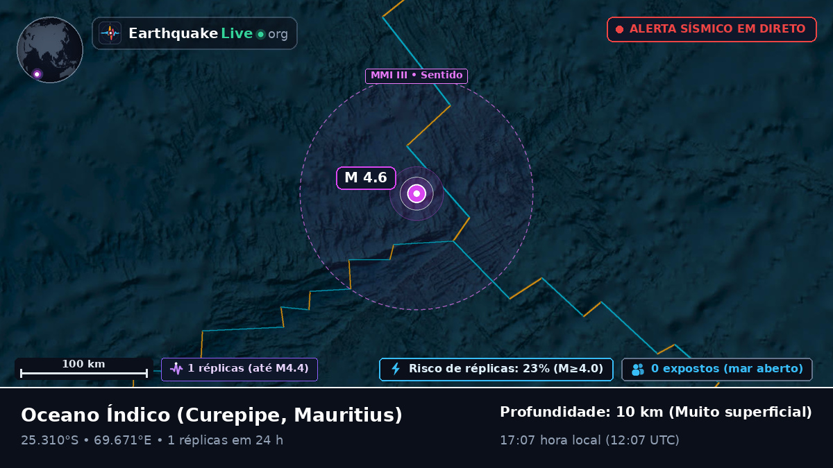 Oceano Índico (Mauritius)