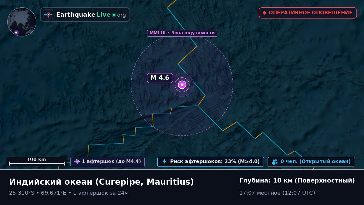 Индийский океан (Mauritius)